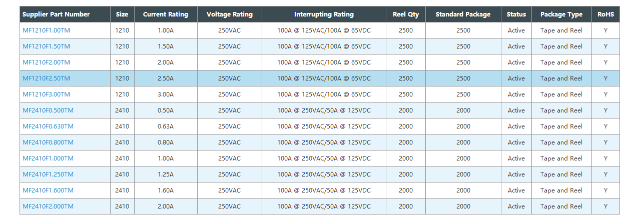 贴片保险丝产品.png 亚洲第一狼人伊人av
