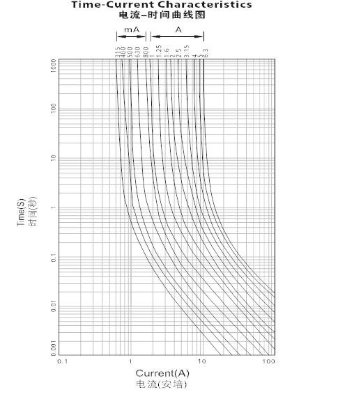 玻璃慢断保险丝