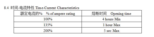 玻璃管保险丝批发
