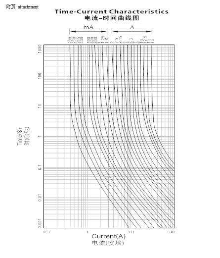 玻璃管保险丝图片