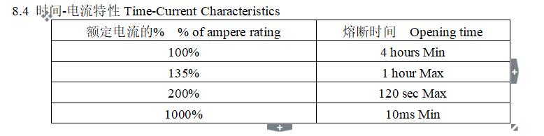 陶瓷慢断保险丝图片