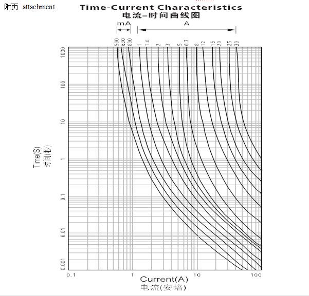 陶瓷慢断保险丝图片