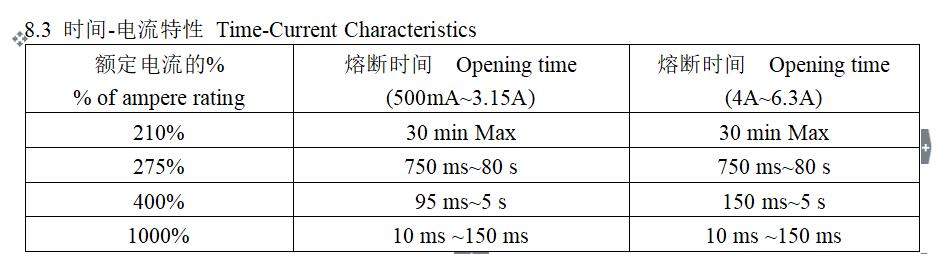 陶瓷慢断保险丝批发