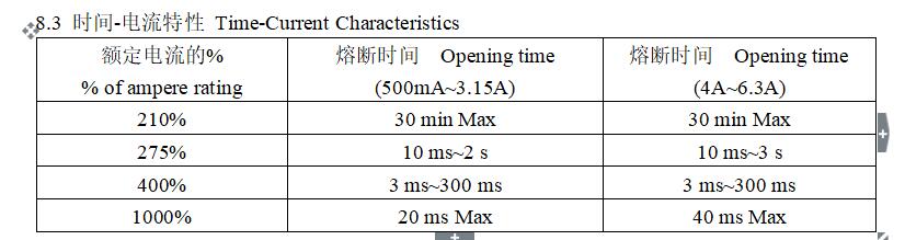 陶瓷快断保险丝
