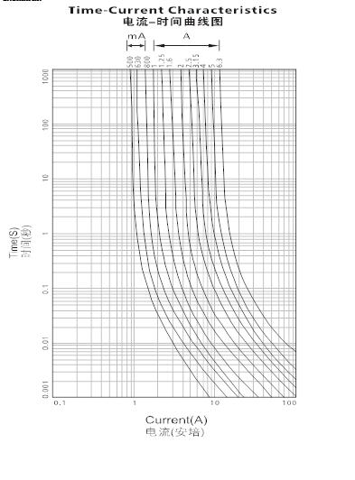 陶瓷快断保险丝