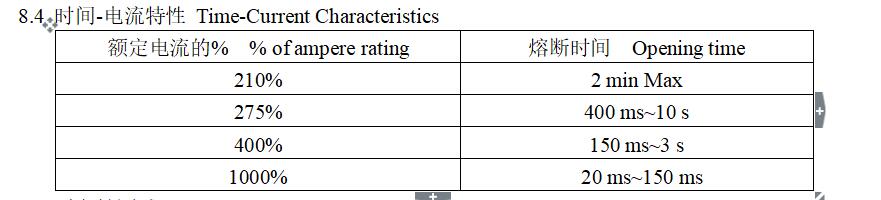 陶瓷慢断保险丝