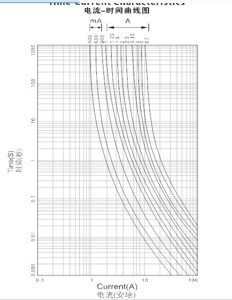 陶瓷慢断保险丝