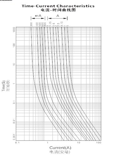 陶瓷快断保险丝批发