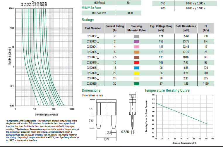 汽车保险丝图片