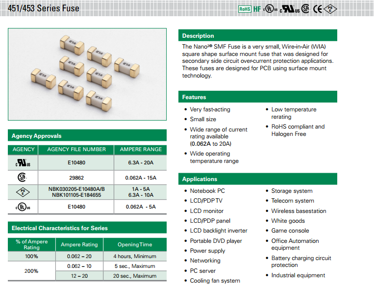 小型保险丝批发