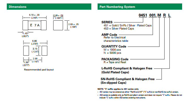 小型保险丝批发