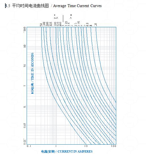 方形保险丝厂家