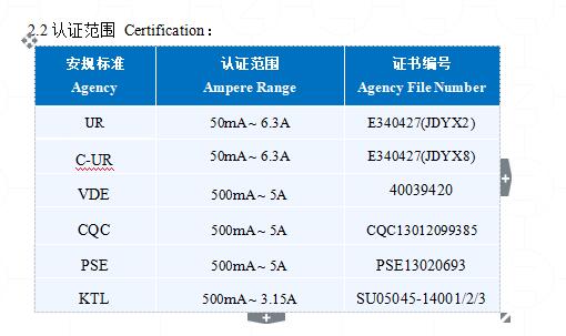 方形保险丝厂家