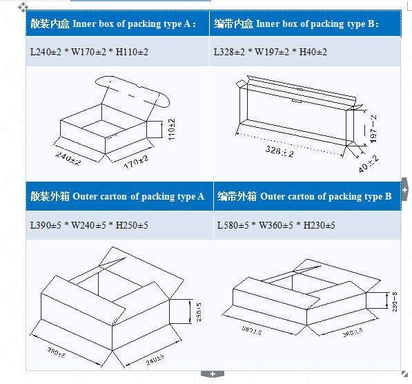 方形保险丝厂家