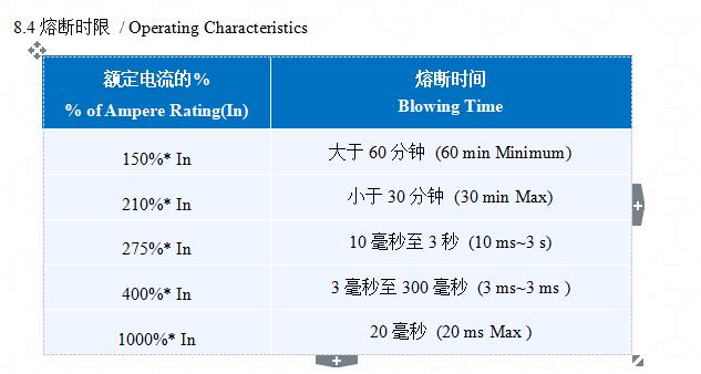 汽车方形保险丝