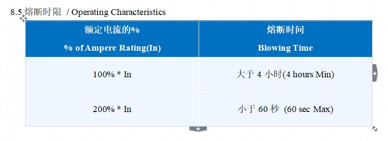 电阻式慢断保险丝