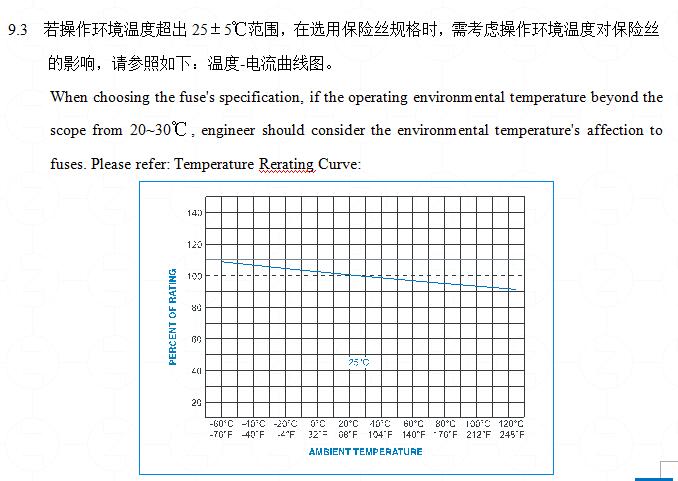 电阻式慢断保险丝