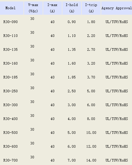 插件自恢复保险丝厂家
