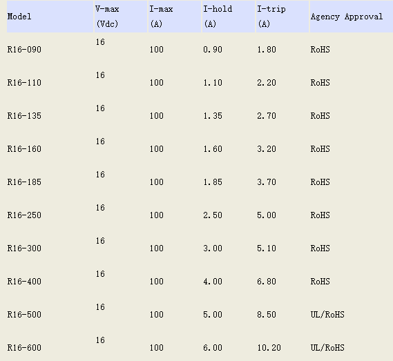 自恢复自恢复保险丝生产厂家