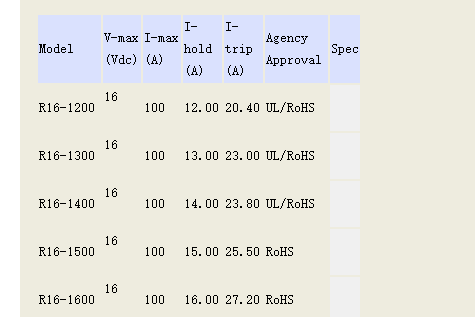 自恢复自恢复保险丝生产厂家