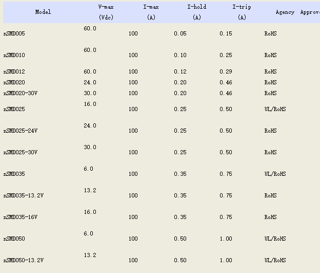 贴片自恢复保险丝